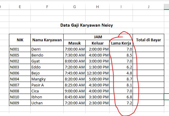 Rumus Untuk menghitung gaji per jam kerja excel