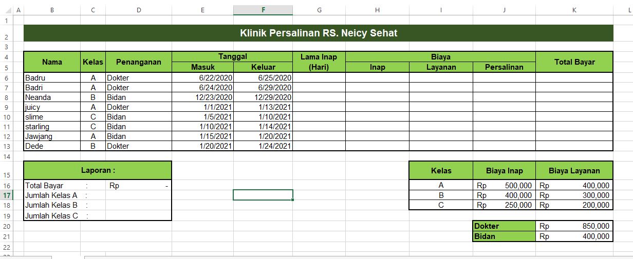Tabel Klinik Persalinan