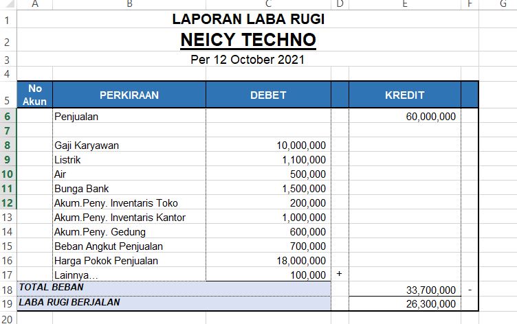 Contoh Laporan Keuangan Laba Rugi Perusahaan dengan Excel