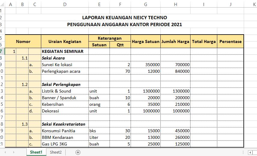 Contoh Laporan Keuangan Penggunaan Anggaran Kantor