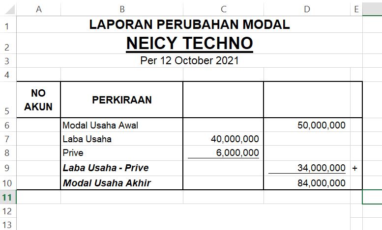 Contoh Laporan Perubahan Modal Sederhana Excel