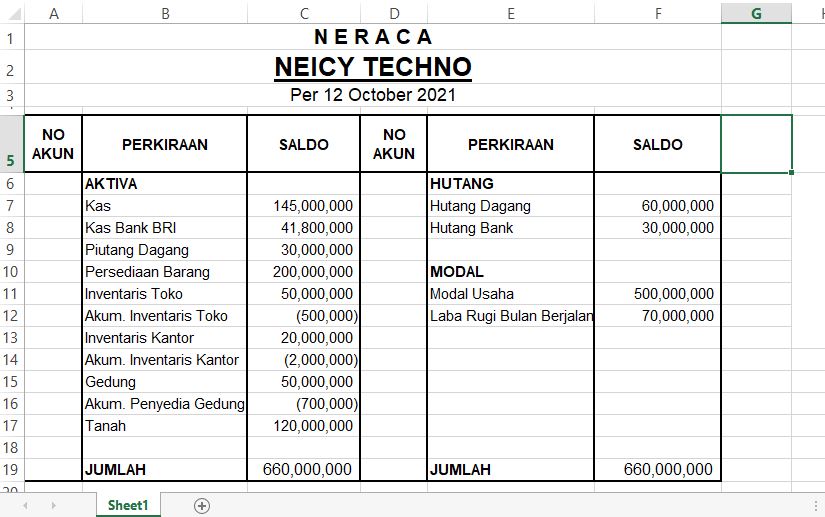 Contoh Laporan Neraca Saldo Excel