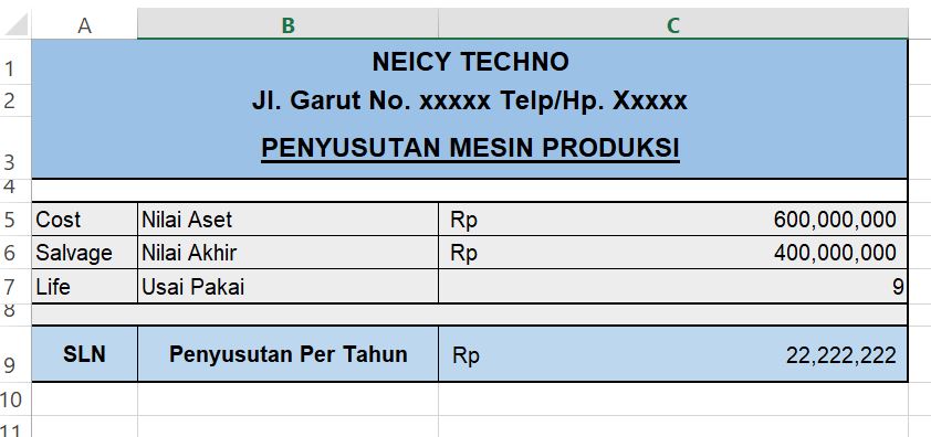 Contoh Laporan Penyusutan Aset Per Tahun