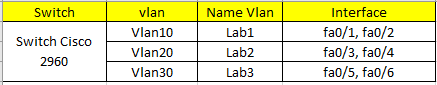 topologi vlan