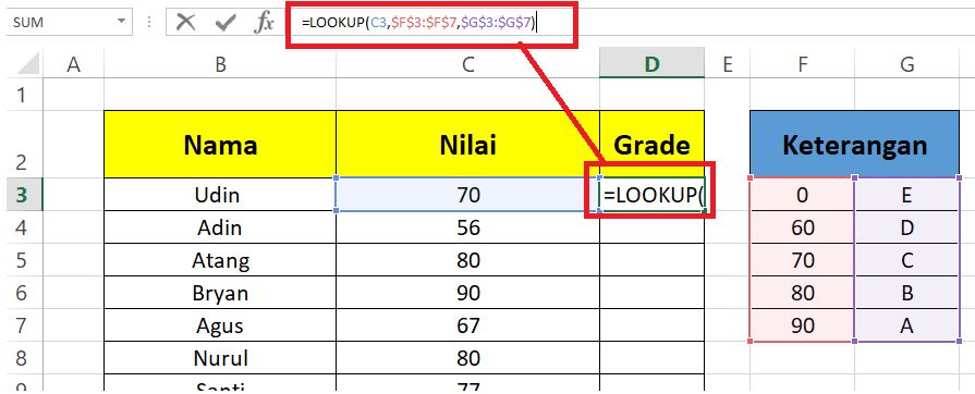 Cara Mudah Membuat Nilai Angka Menjadi Huruf di Excel
