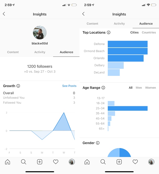 Cara Menggunakan Instagram Insight Pada Post dan Story