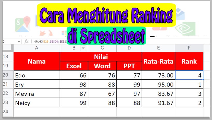 Cara Menghitung Ranking di Spreadsheet