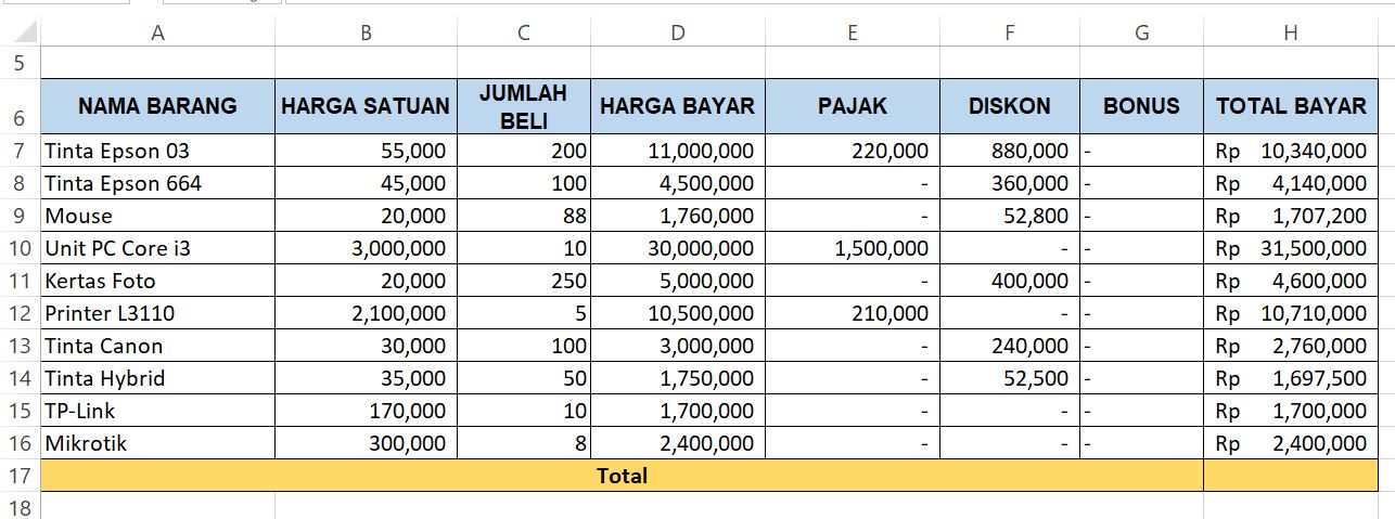 Cara Menghitung Total Pembelian di Microsoft Excel