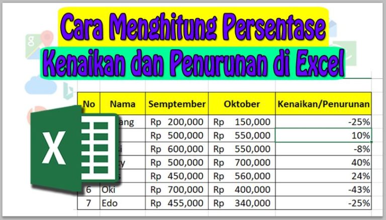 Cara Menghitung Persentase Kenaikan dan Penurunan di Excel