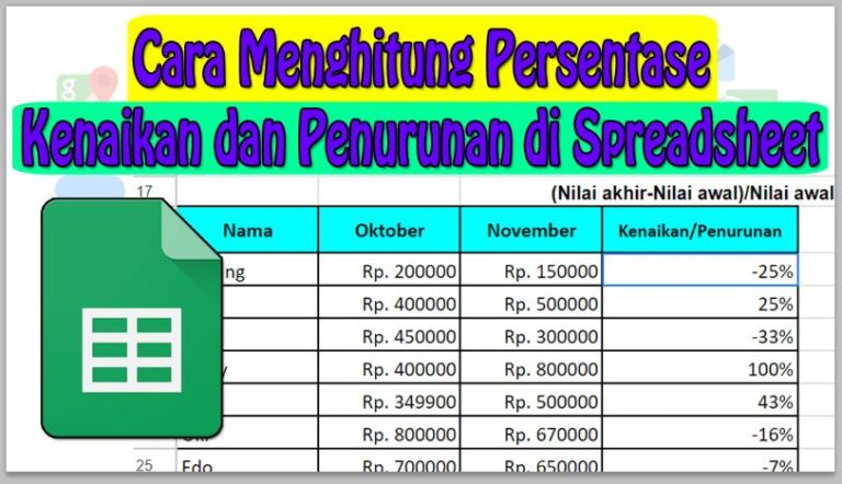 Cara Menghitung Persentase Kenaikan dan Penurunan di Spreadsheet