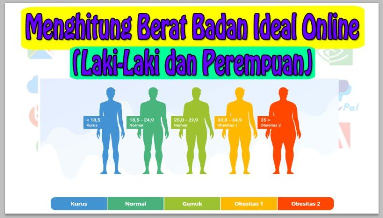 Cara Menghitung Berat Badan Ideal Online (Laki-Laki dan Perempuan) Menggunakan Kalkulator BMI