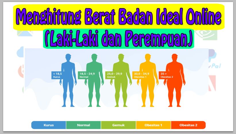 Cara Menghitung Berat Badan Ideal Online (Laki-Laki dan Perempuan) Menggunakan Kalkulator BMI